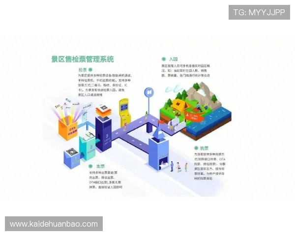 体育场馆电子票务系统的并发负载量